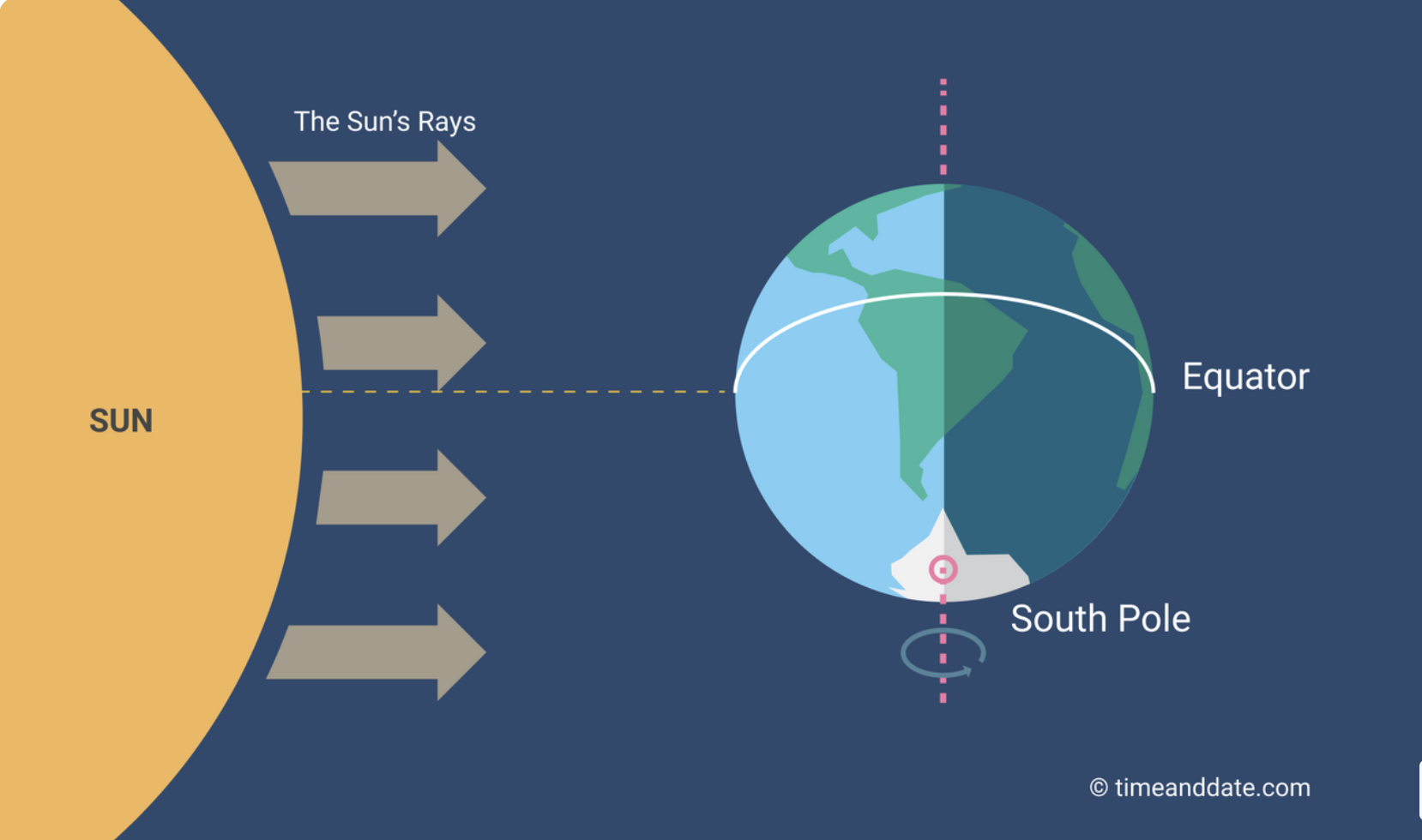 The Autumn Equinox – A Time to Be Still