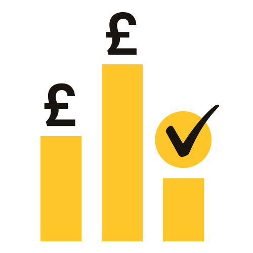 A bar chart with three yellow bars, labeled with UK pound signs, and a check mark badge.