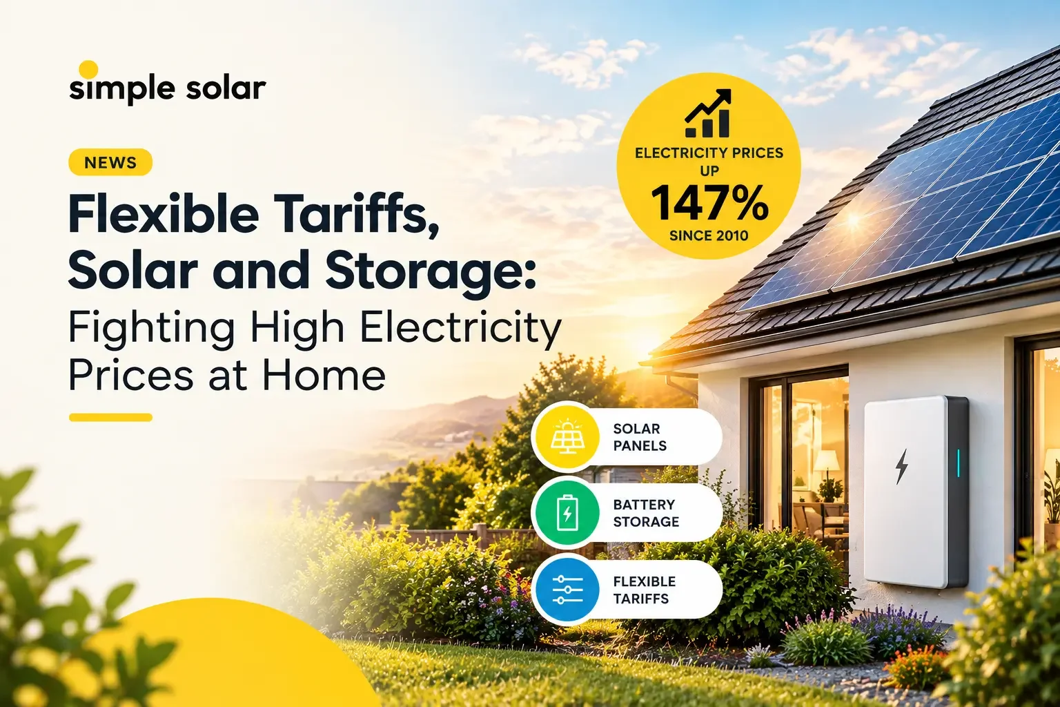 Sunlit home with rooftop solar panels and battery storage, illustrating flexible tariffs, solar and storage as ways to manage rising electricity prices.
