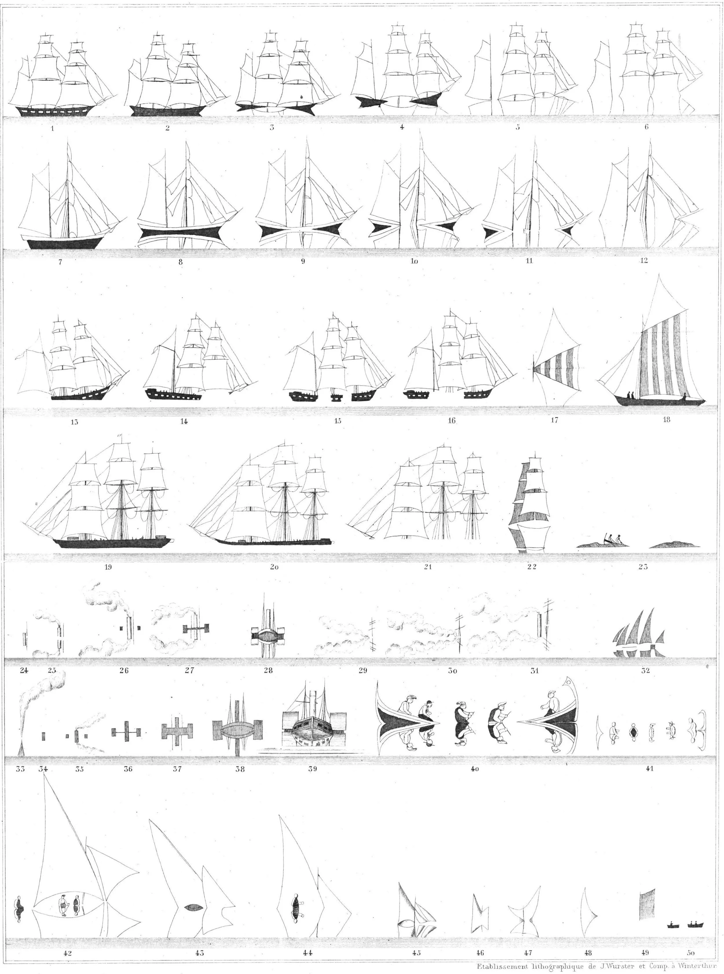 Illustration C.-T. Gaudin, Phénomènes de mirages, Bull. Soc. Vaud. Sc. Nat. 6, 33–37 (1858).