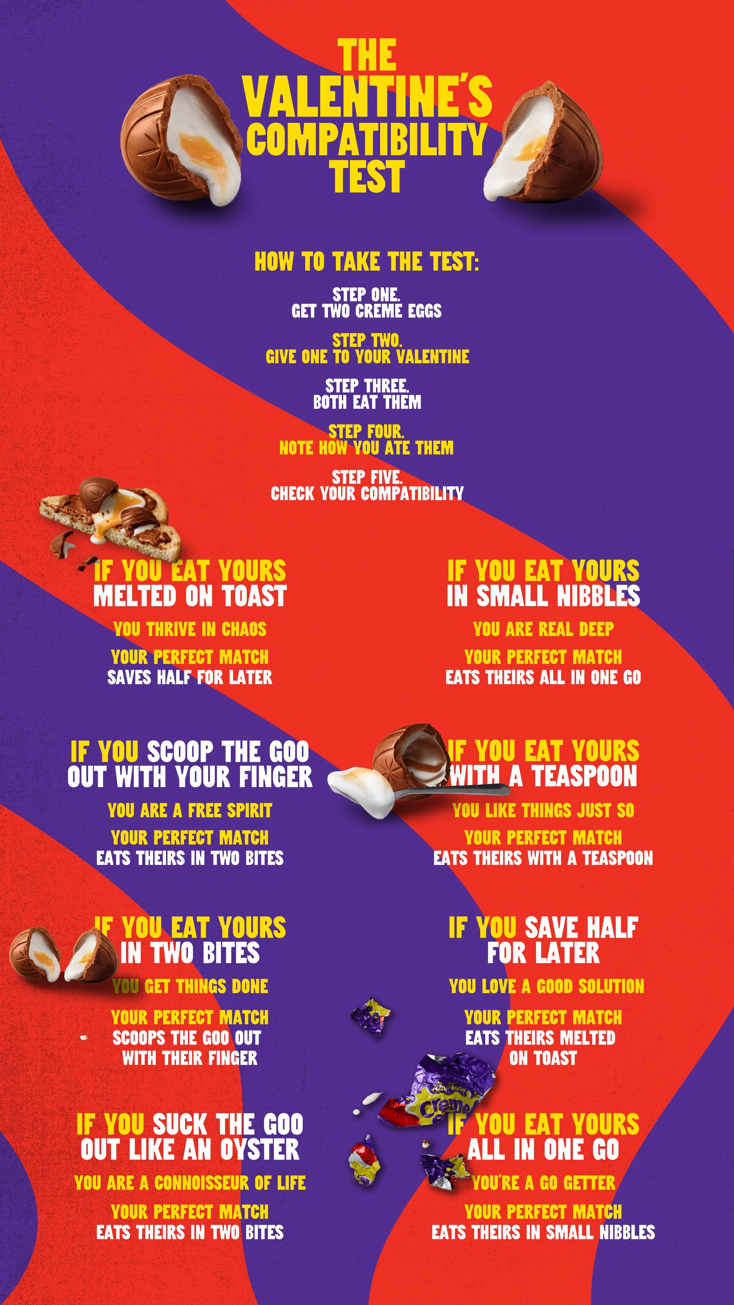 Cadbury Creme Egg Compatibility Checker