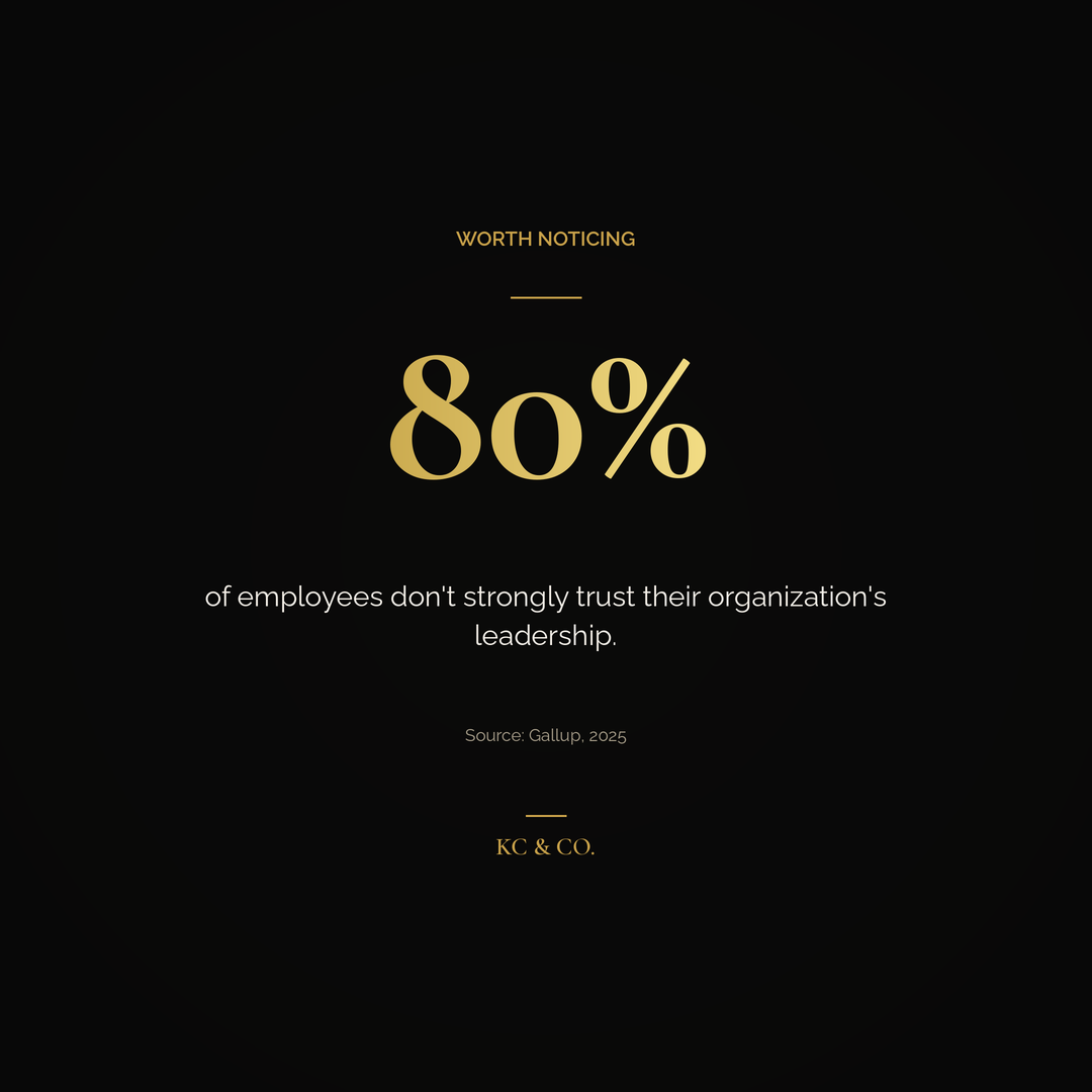 80% of employees don't strongly trust their organization's leadership" — Gallup, 2025 statistic, KC & Co. The Human Edge