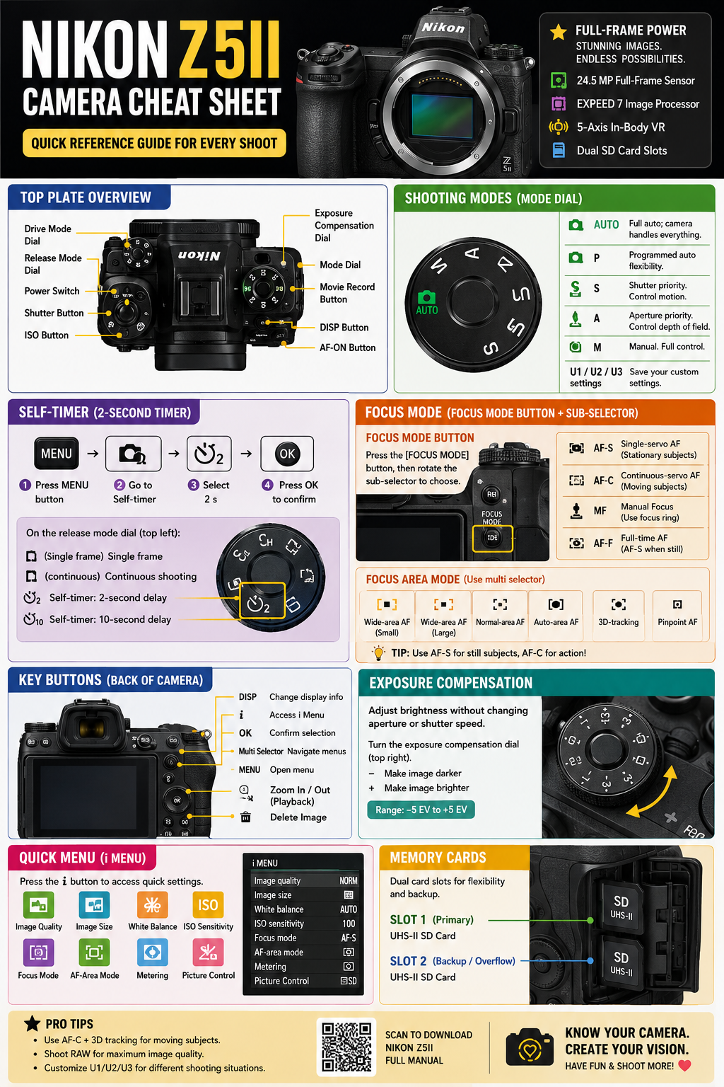 Nikon Z5 II Cheat Sheet Camera Control English
