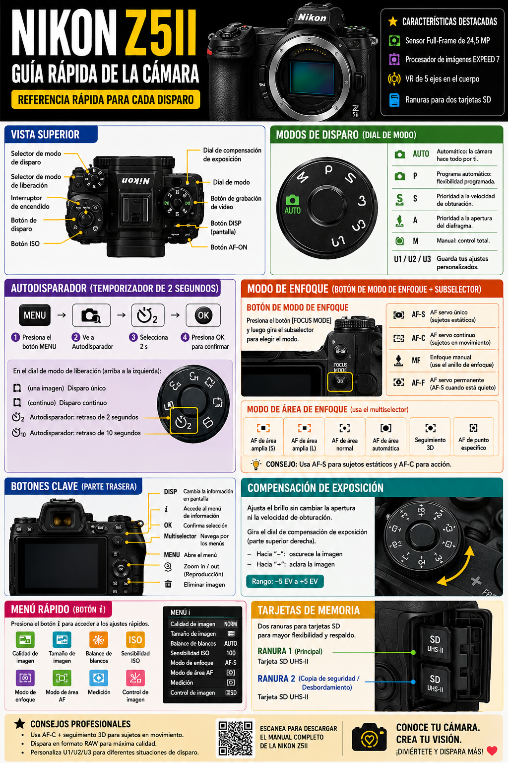 Nikon Z5 II  Guia Rapida  de Control de Camara Espanol
