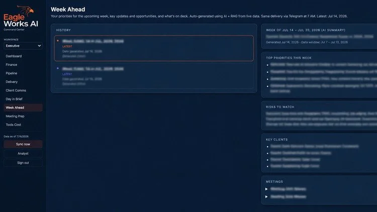 Week Ahead dashboard with priorities, risks, key clients, and upcoming meetings