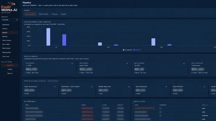 Sales pipeline dashboard with forecast bars, deals by stage, and open deal list