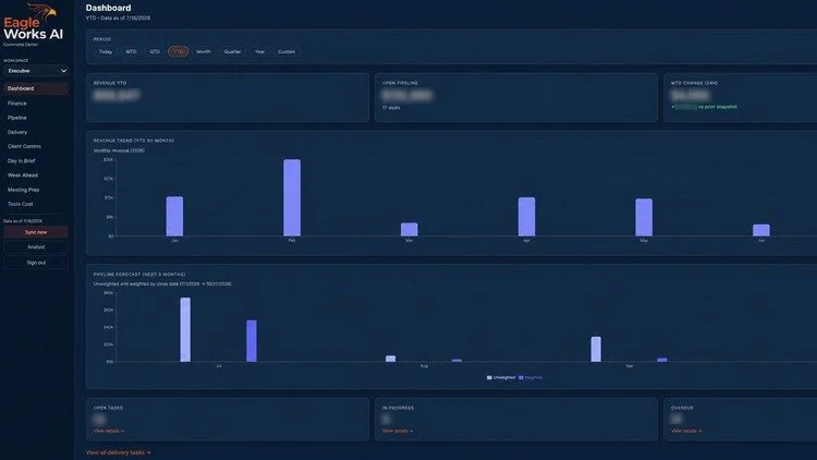 AIOS Command Center executive dashboard showing revenue, pipeline forecast, and task status on one screen