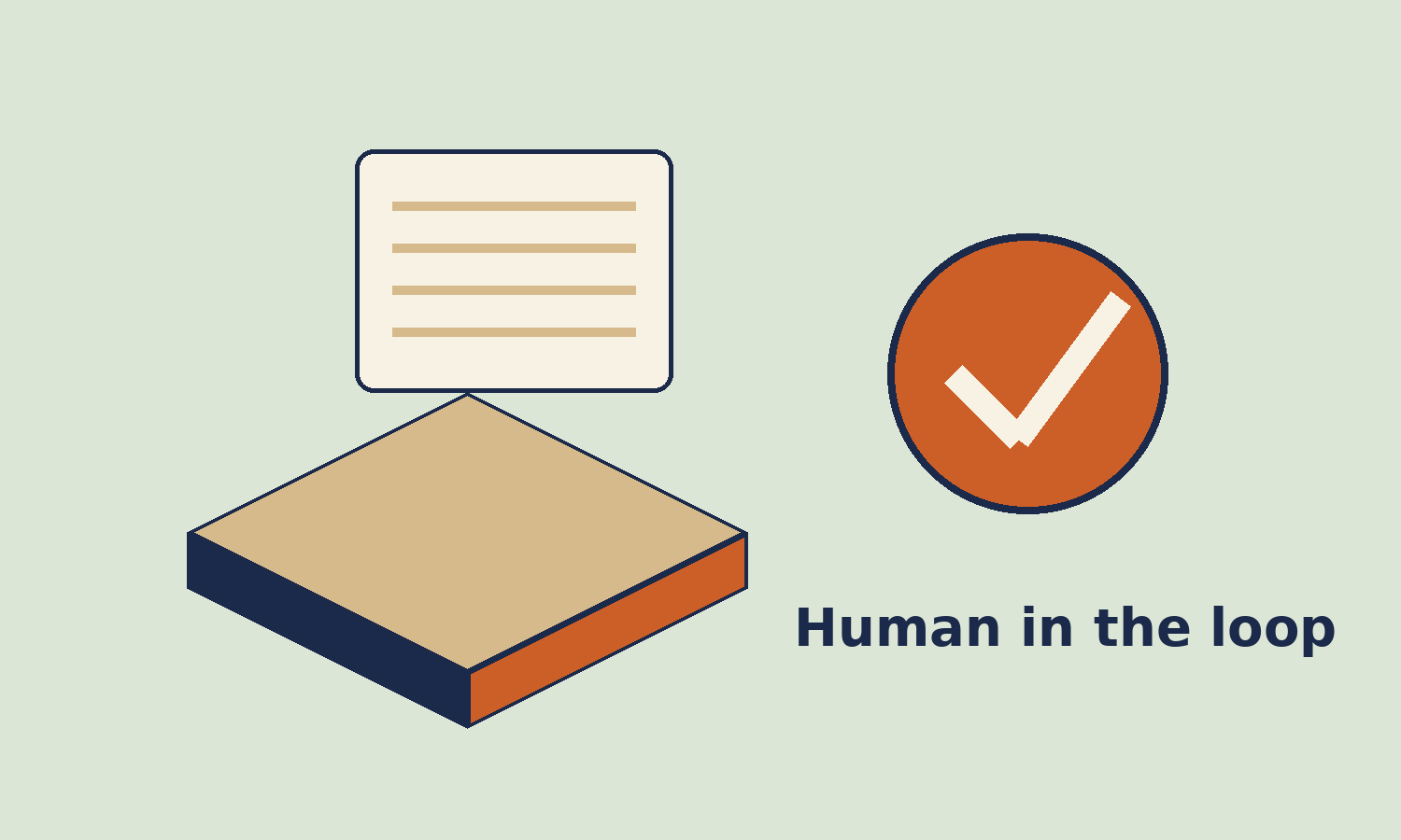 Illustration of a desk with an AI-drafted message on screen next to a large orange approval checkmark, labeled Human in the loop.