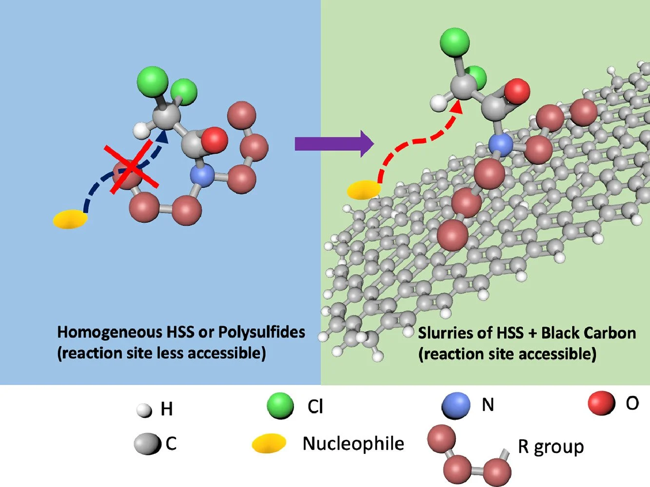 Xu, Xiaolei, et al. “Reactivity of Chloroacetamides toward Sulfide + Black Carbon: Insights from Structural Analogues and Dynamic NMR Spectroscopy.” Science of The Total Environment, vol. 803, Jan. 2022, p. 150064. DOI.org (Crossref), https://doi.org