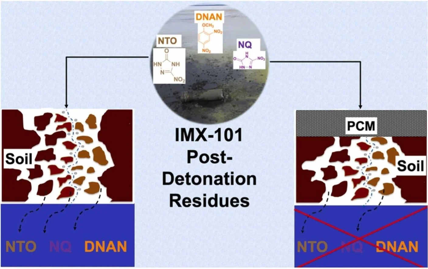 Seenthia, Nourin I., et al. “Simultaneous Adsorption and Hydrolysis of Insensitive Munition Compounds by Pyrogenic Carbonaceous Matter (PCM) and Functionalized PCM in Soils.” Journal of Hazardous Materials, vol. 494, Aug. 2025, p. 138501. DOI.org (Cr