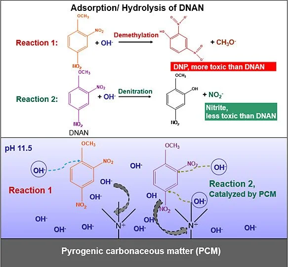 Seenthia, Nourin I., et al. “Experimental and Computational Study of Pyrogenic Carbonaceous Matter Facilitated Hydrolysis of 2,4-Dinitroanisole (DNAN).” Environmental Science & Technology, vol. 58, no. 21, May 2024, pp. 9404–15. DOI.org (Crossref), h