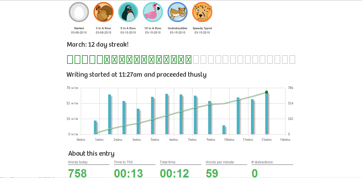 Journalling Tools Reviewed: 750 Words