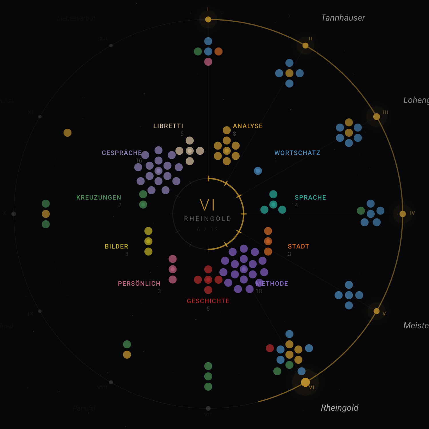 The Firmament: Article Constellation Infographic