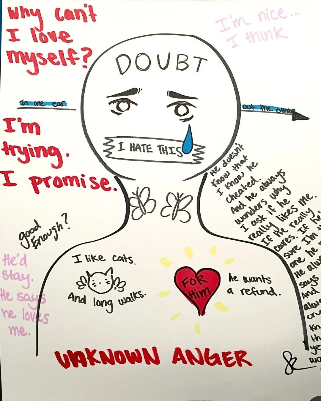 Why can't love myself?