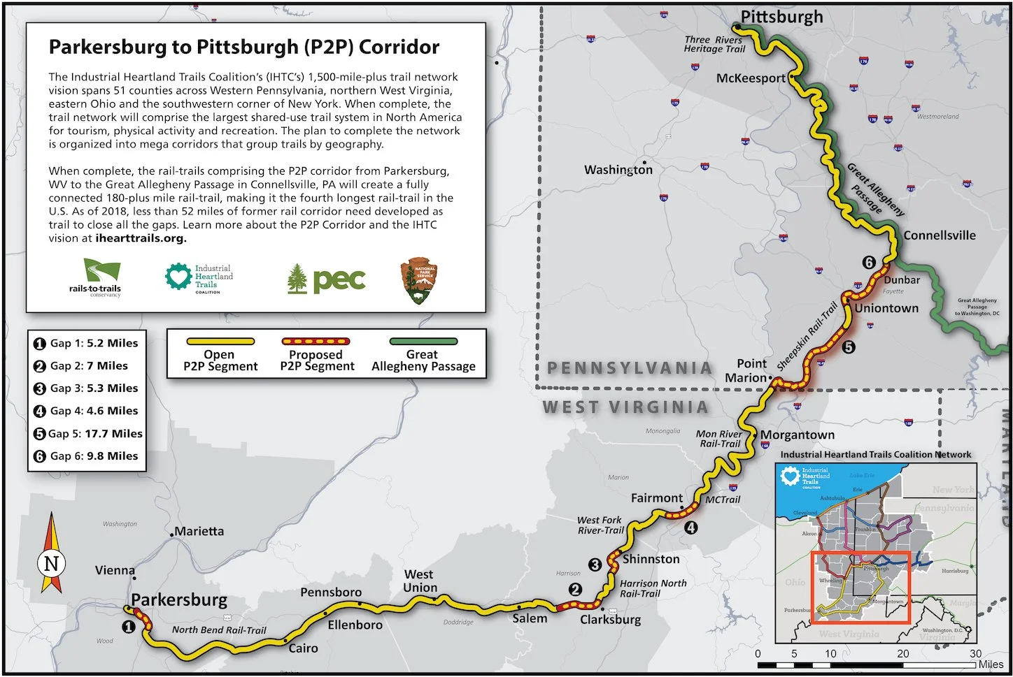 Map of the Parkersburg to Pittsburgh railroad corridor showing open and proposed segments, with key points including Parkersburg, Marietta, Elmendorf, Cairo, West Union, Salem, Clarksburg, Morgantown, and Pittsburgh. The map uses color coding where yellow indicates open segments, red indicates proposed segments, and green shows the Great Allegheny Passage. The map includes a legend, scale, compass, and inset map highlighting the project area.
