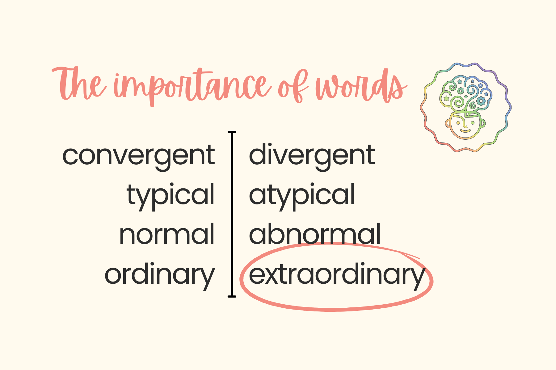 A chart displaying the importance of words, contrasting similar and different terms. The left column shows words with similar meanings: convergent, typical, normal, ordinary. The right column shows words with different meanings: divergent, atypical, abnormal, extraordinary, with "extraordinary" circled in red.