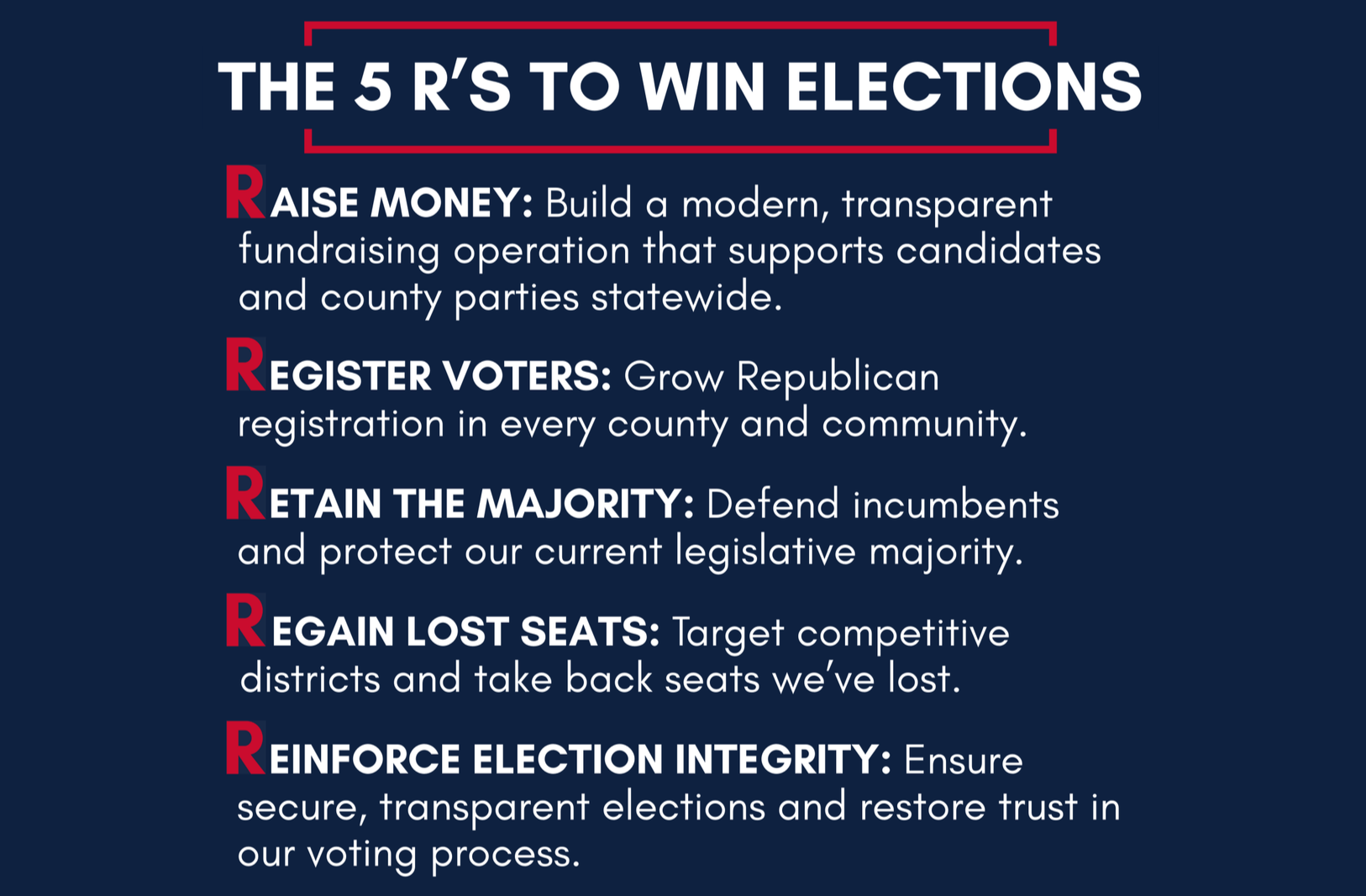 A dark blue graphic with white and red text titled 'The 5 R's to Win Elections'. The list includes: 1. Raise Money, 2. Register Voters, 3. Retain the Majority, 4. Regain Lost Seats, 5. Reinforce Election Integrity.