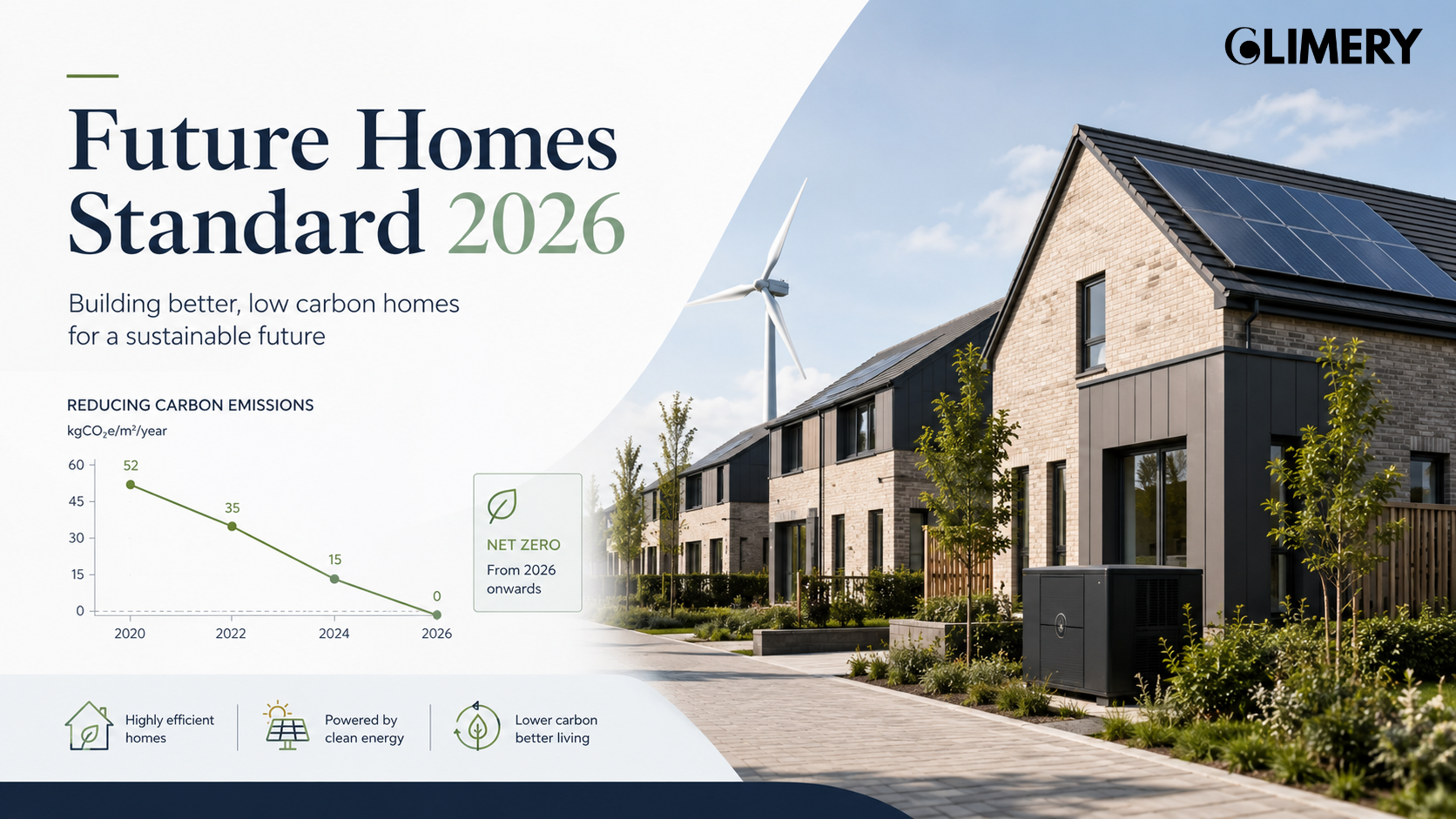 Future Homes Standard 2026: What UK Developers Need to Know