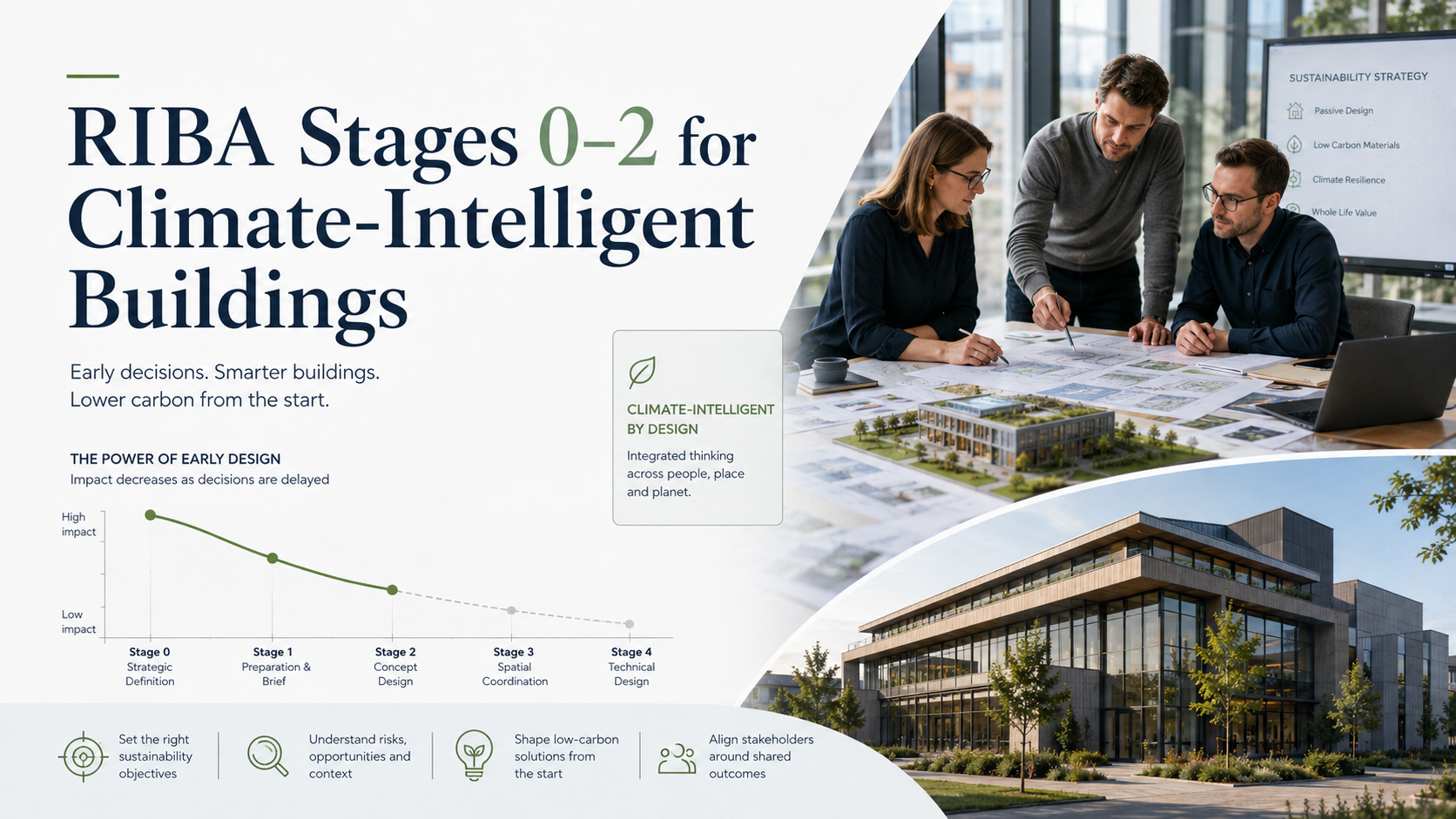 RIBA Stages 0–2 for Climate-Intelligent Buildings: A Client Guide