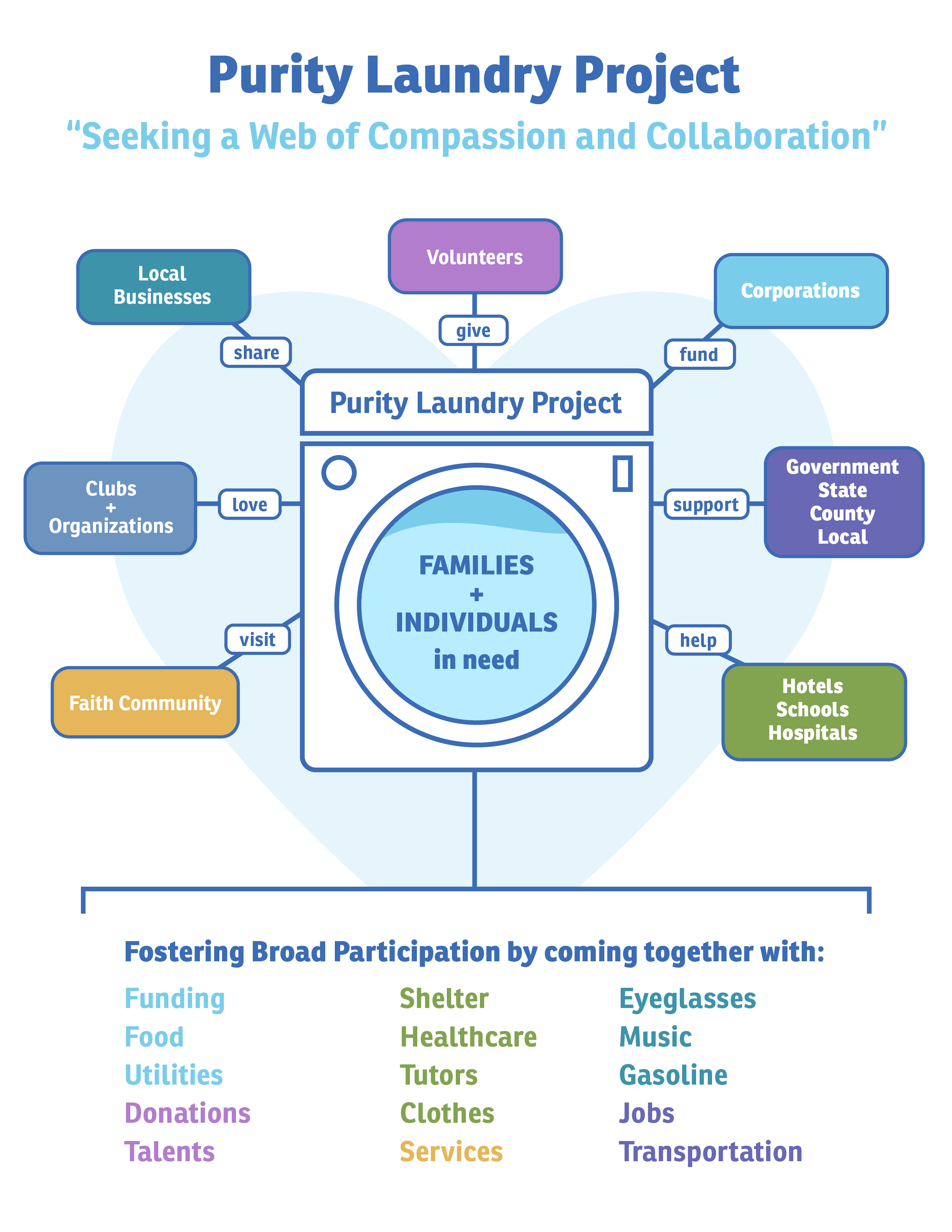 We would love to collaborate with your organization.