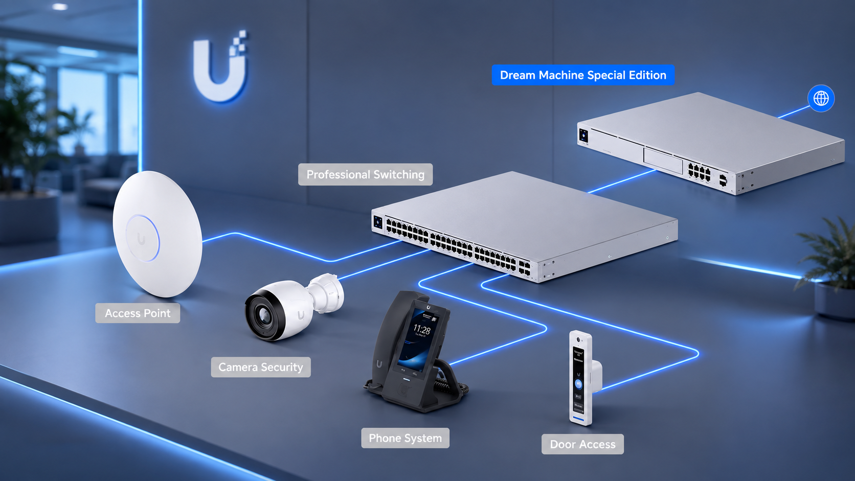 Smart building security and network equipment setup with labeled components including an access point, camera security, phone system, door access control, two switches, and a special edition Dream Machine router, connected with glowing blue lines.