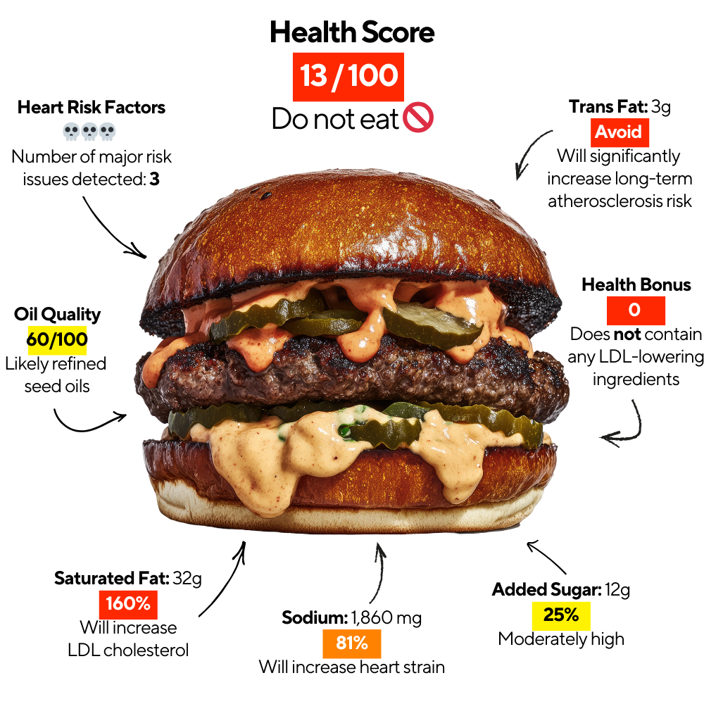 Close-up of a cheeseburger with a toasted bun, pickles, melted cheese, beef patty, sauce, and lettuce, surrounded by infographic labels with statistics about burger ingredients and health considerations.