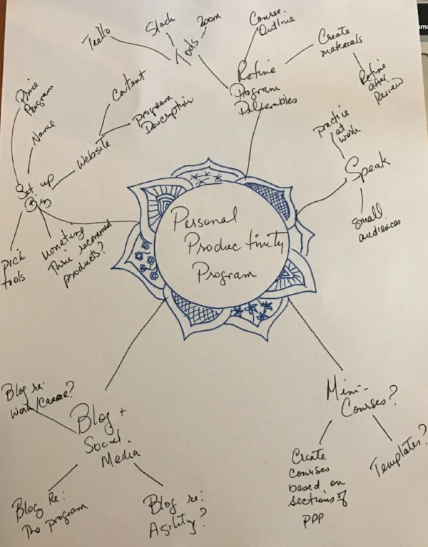 Personal_MindMap-Jan.jpg