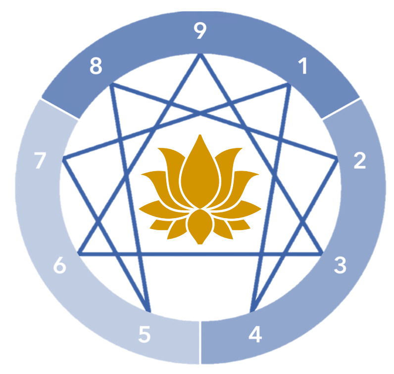 Personalities@Work Tampa Workshop - 8/17/2024