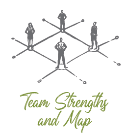 Team Strengths - Creating Greatness