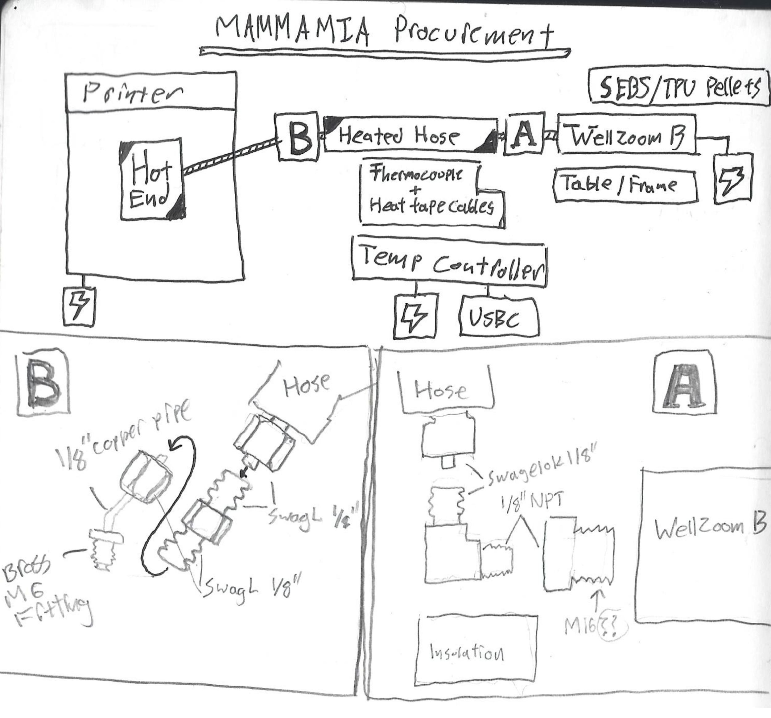 System planning sketch