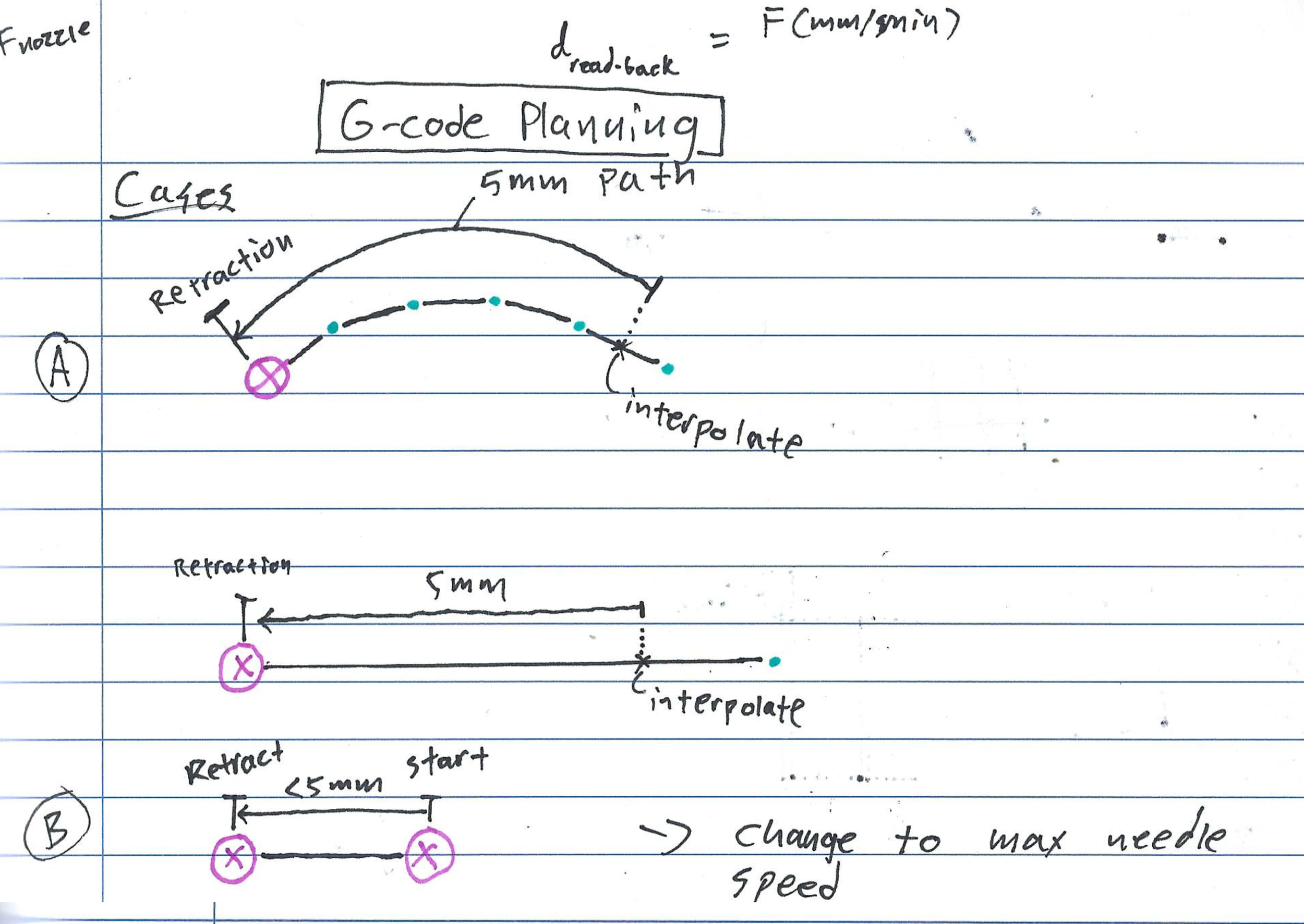 Valve g-code conceptualization