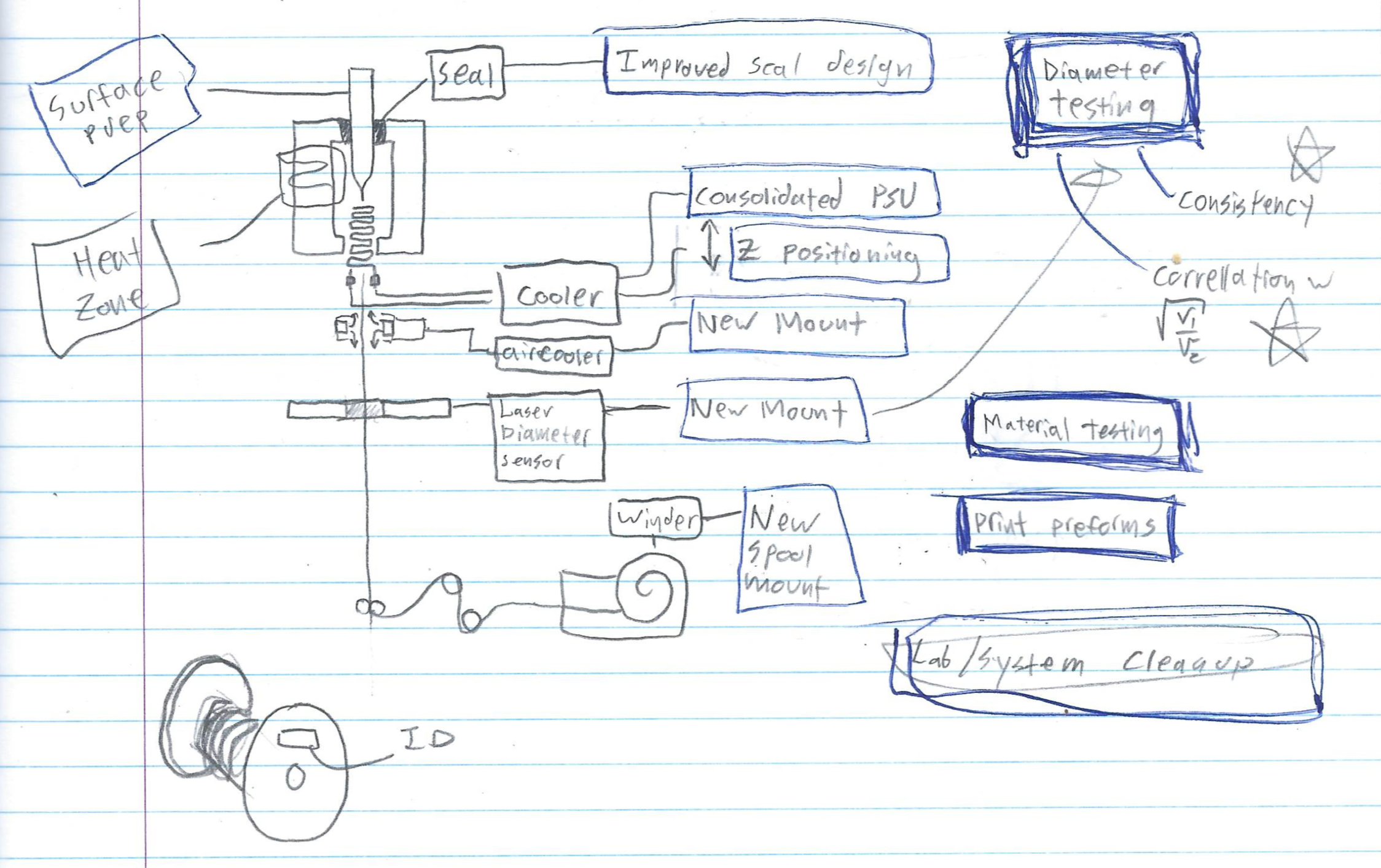 Early sketch of draw tower concept development