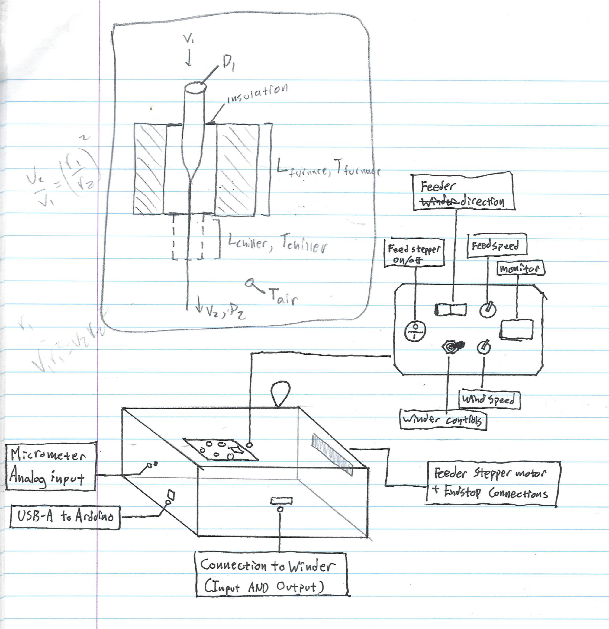 Early sketch of control electronics enclosure concept design