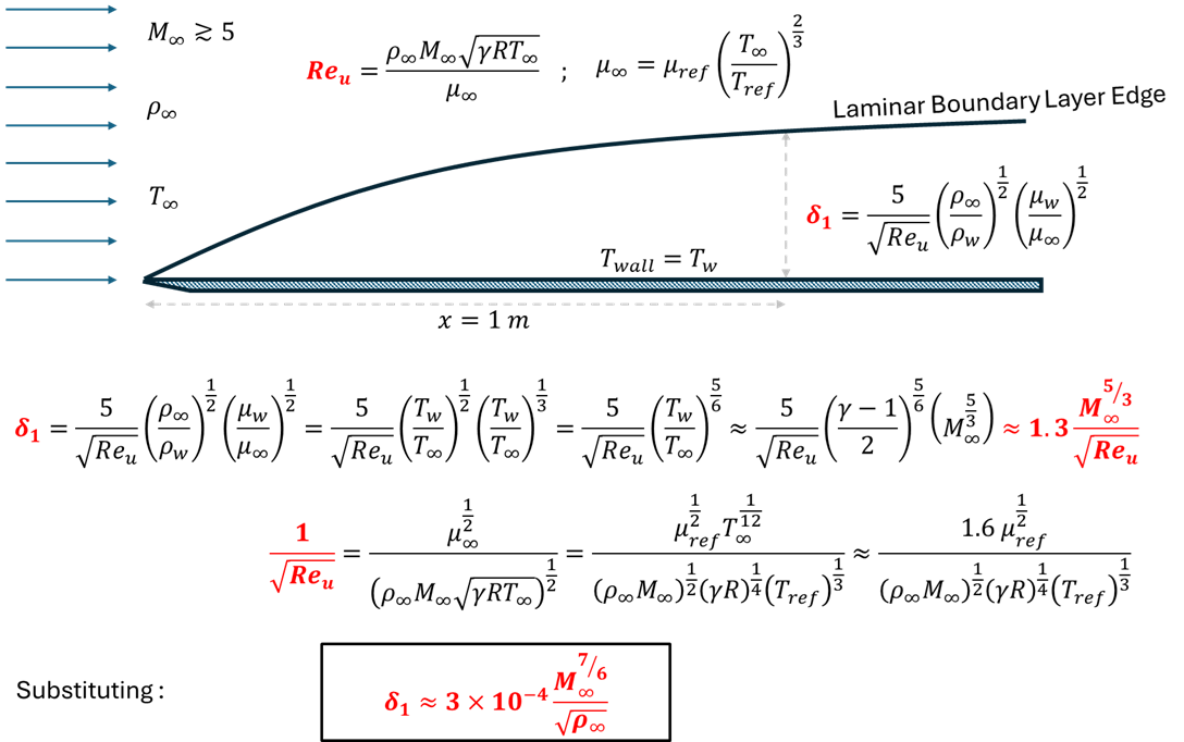 Hypersonic Laminar Boundary Layer