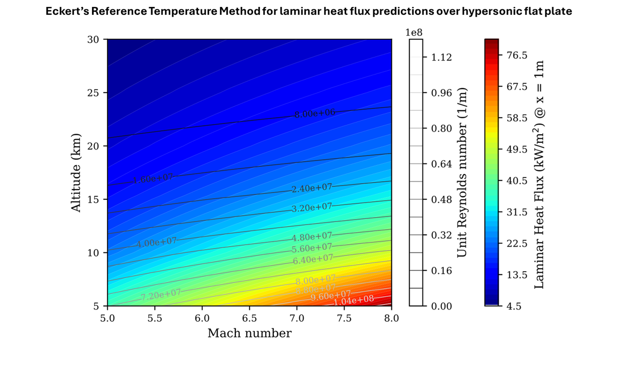 Spatial Aerothermal Loads in Hypersonics