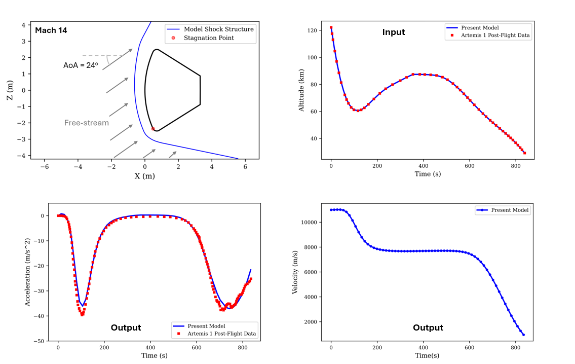 Artemis I Orion Re-entry