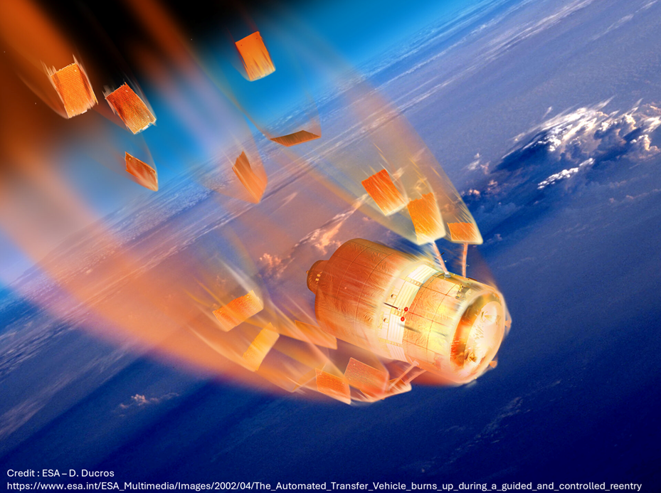 Space Debris and Hypersonics