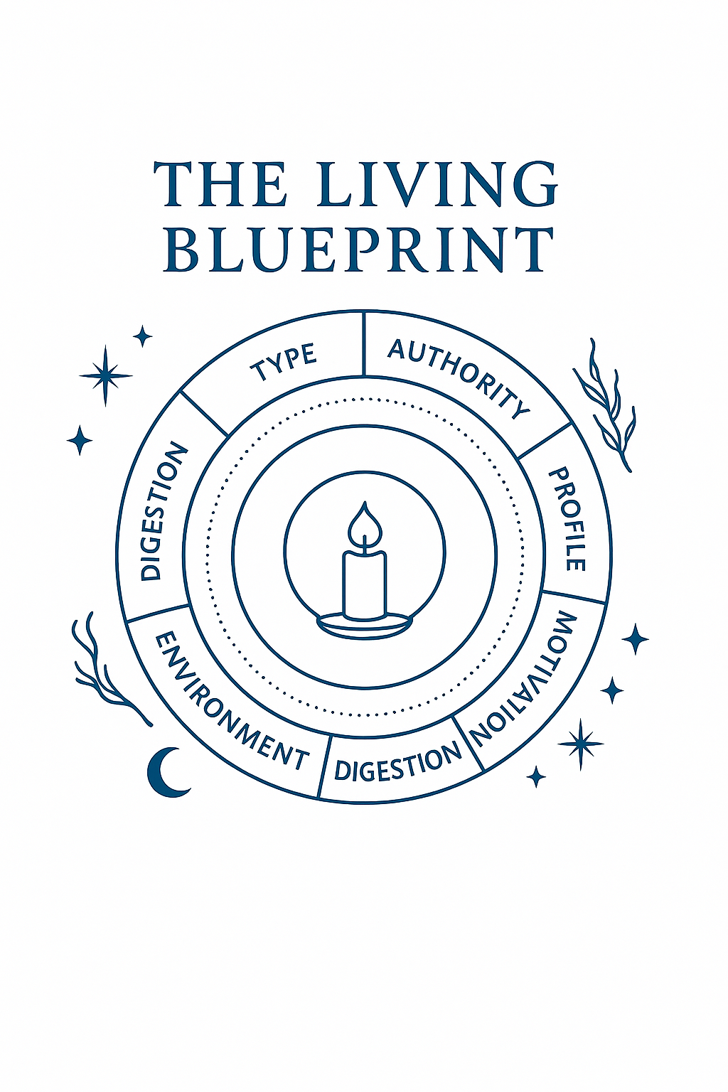 The Living Blueprint Reading