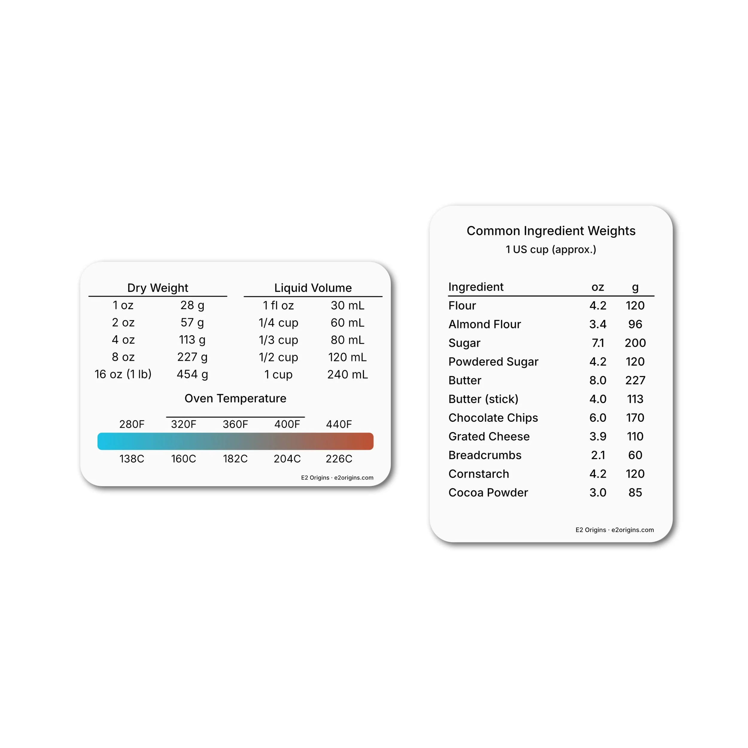 Kitchen Conversion Charts (Magnetic, Laminated)