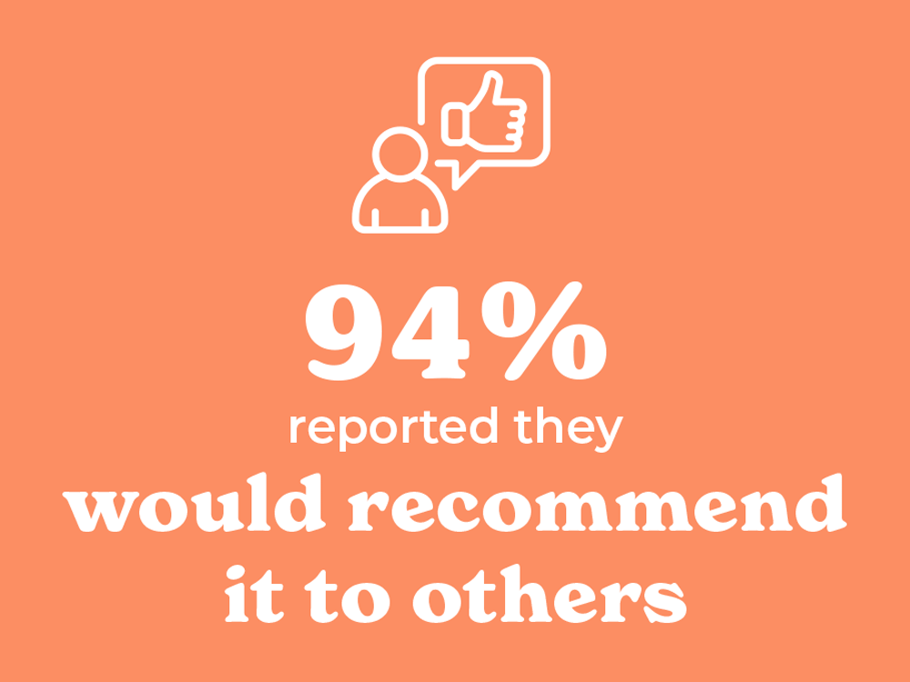 47% reported it was valuable for others
