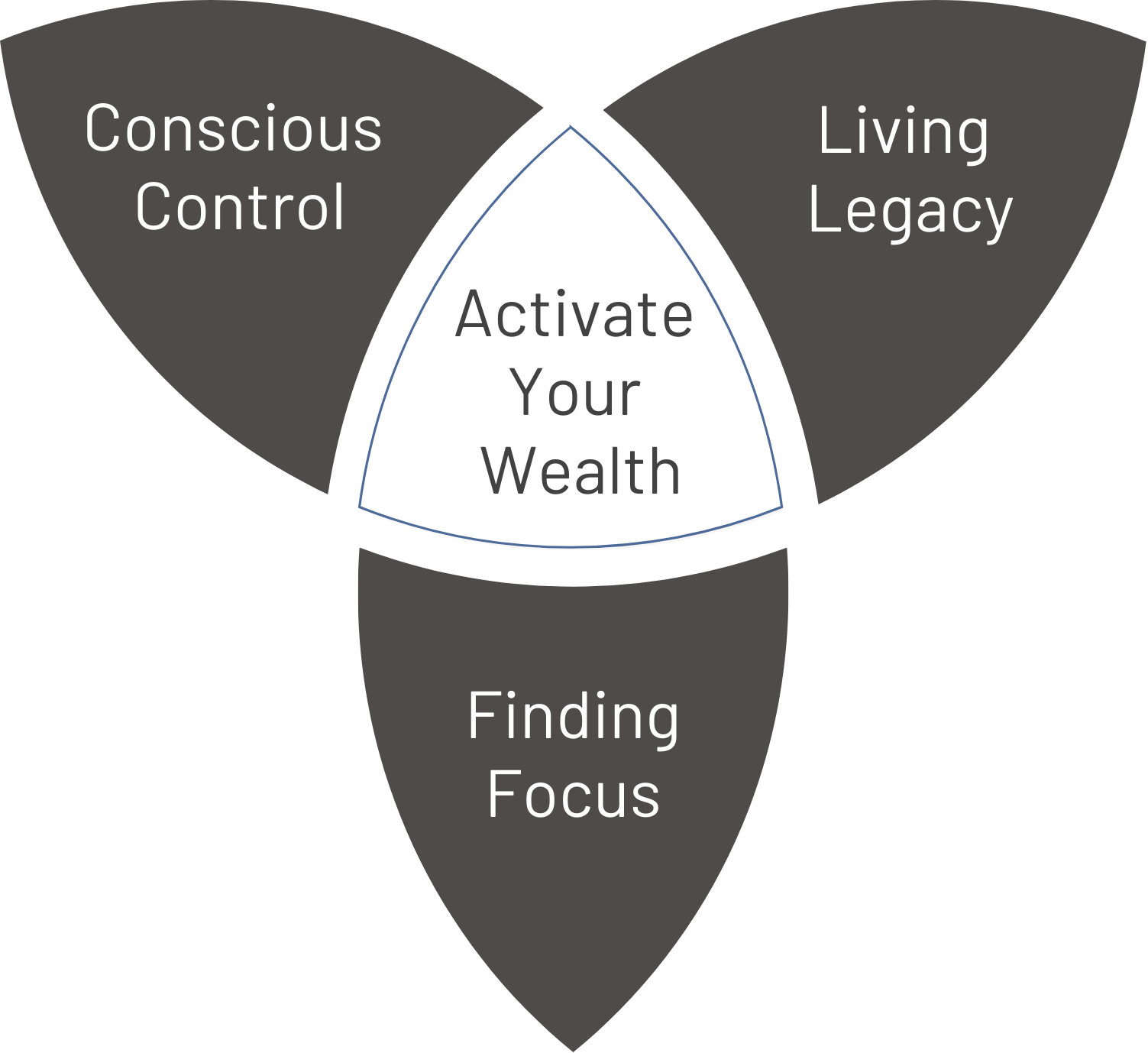 Methodology | Discover Wealth Strategies Today — Paxton Bridge | Wealth ...