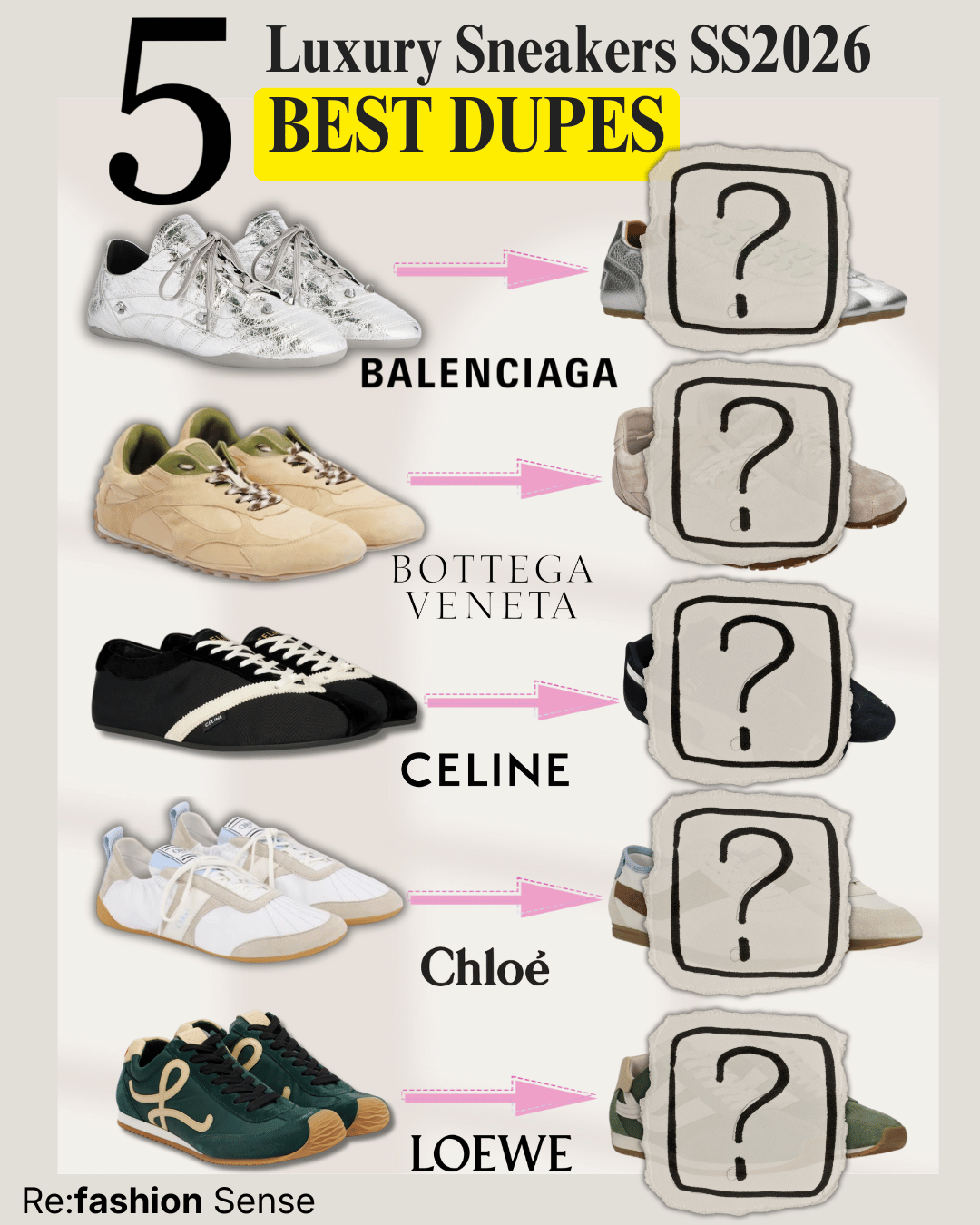 List of five luxury sneaker brands with images of their iconic shoes on the left and placeholder boxes on the right for copying or referencing. The brands are Balenciaga, Bottega Veneta, Celine, Chloé, and Loewe, with the heading "Luxury Sneakers SS2026 Best Dupes".