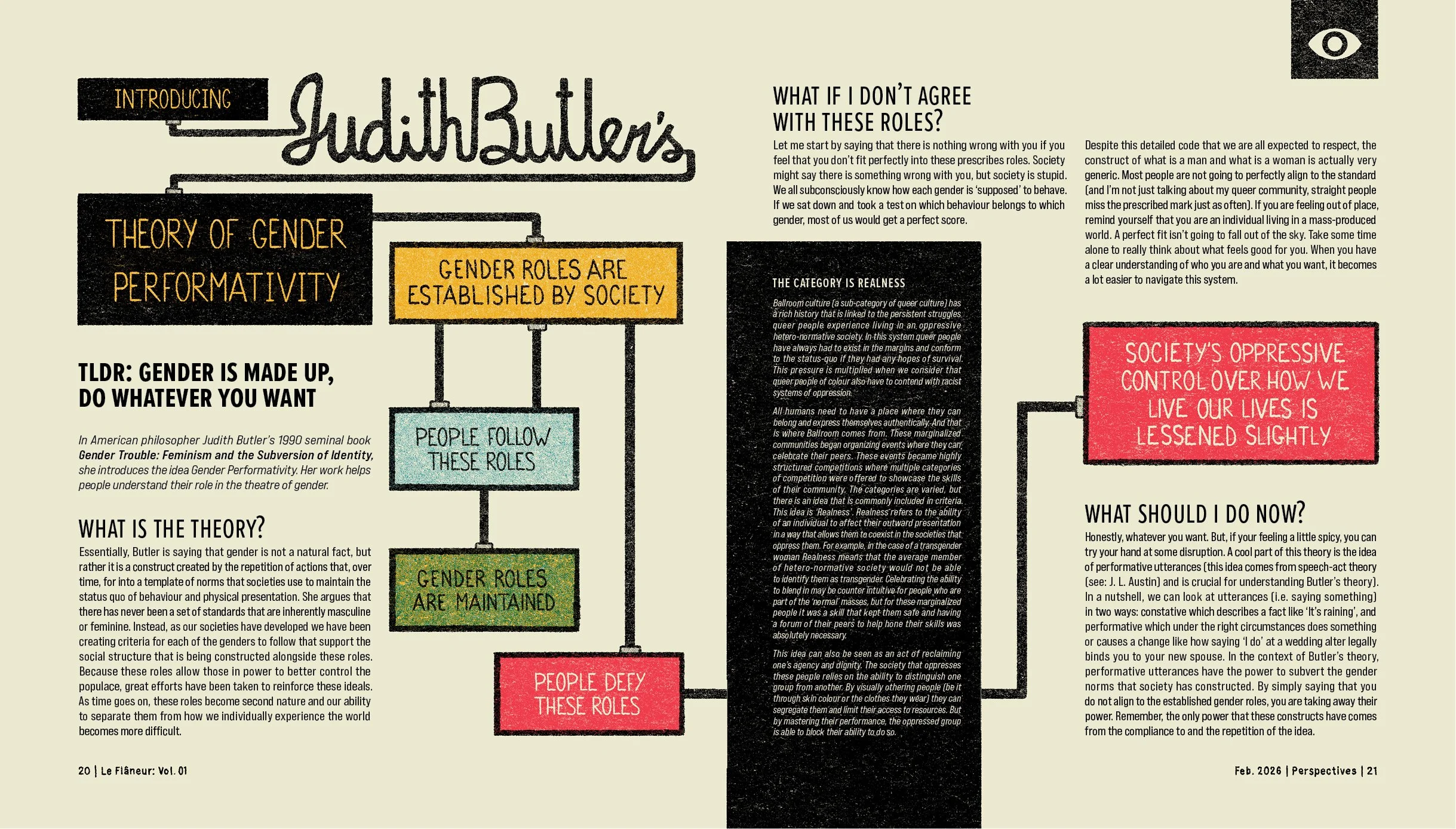 An infographic explaining Judith Butler's theory that gender is constructed by society, with sections on gender roles, societal oppression, and how individuals follow or defy gender norms, including text boxes with key points and a flowchart.
