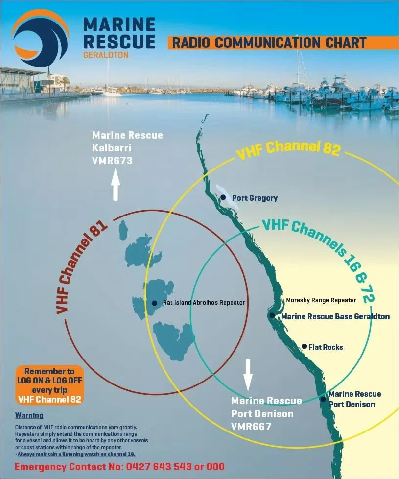 Map showing marine rescue radio communication channels and repeater locations near Geraldton, Australia. It includes three VHF channels (82, 116, 168, 172) with respective areas marked around islands and coastlines, and emphasizes logging on and off every trip with Channel 82. Important contact for emergencies is displayed in red.