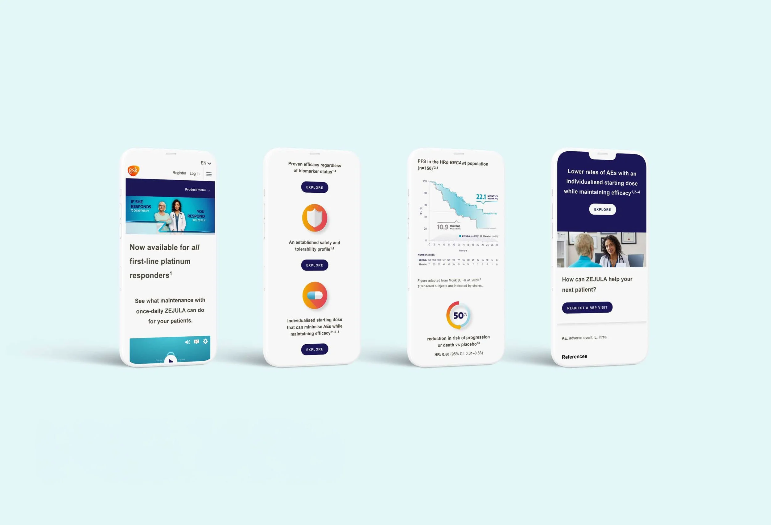 ZEJULA GSK Pro Site – GSK