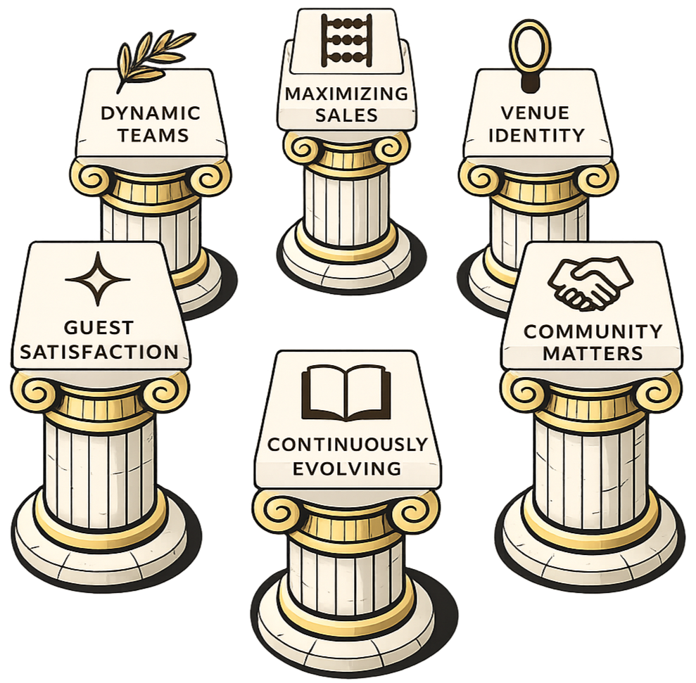 Illustration of classical pillars with scroll bases, each featuring a different business concept: 'Dynamic Teams' with a leaf, 'Maximizing Sales' with an abacus, 'Venue Identity' with a magnifying glass, 'Guest Satisfaction' with a star, and 'Community Matters' with a handshake. The central pillar reads 'Continuously Evolving' with an open book icon.