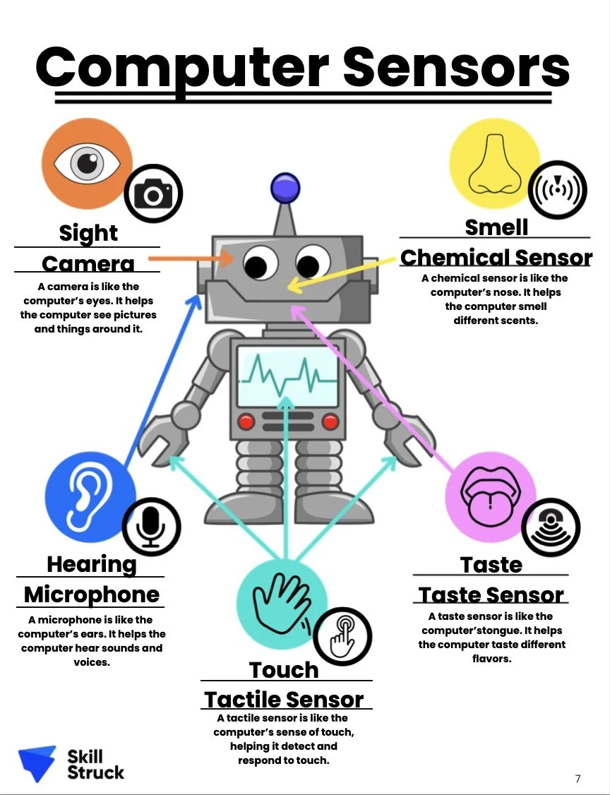 Introduction to AI Lesson Plan