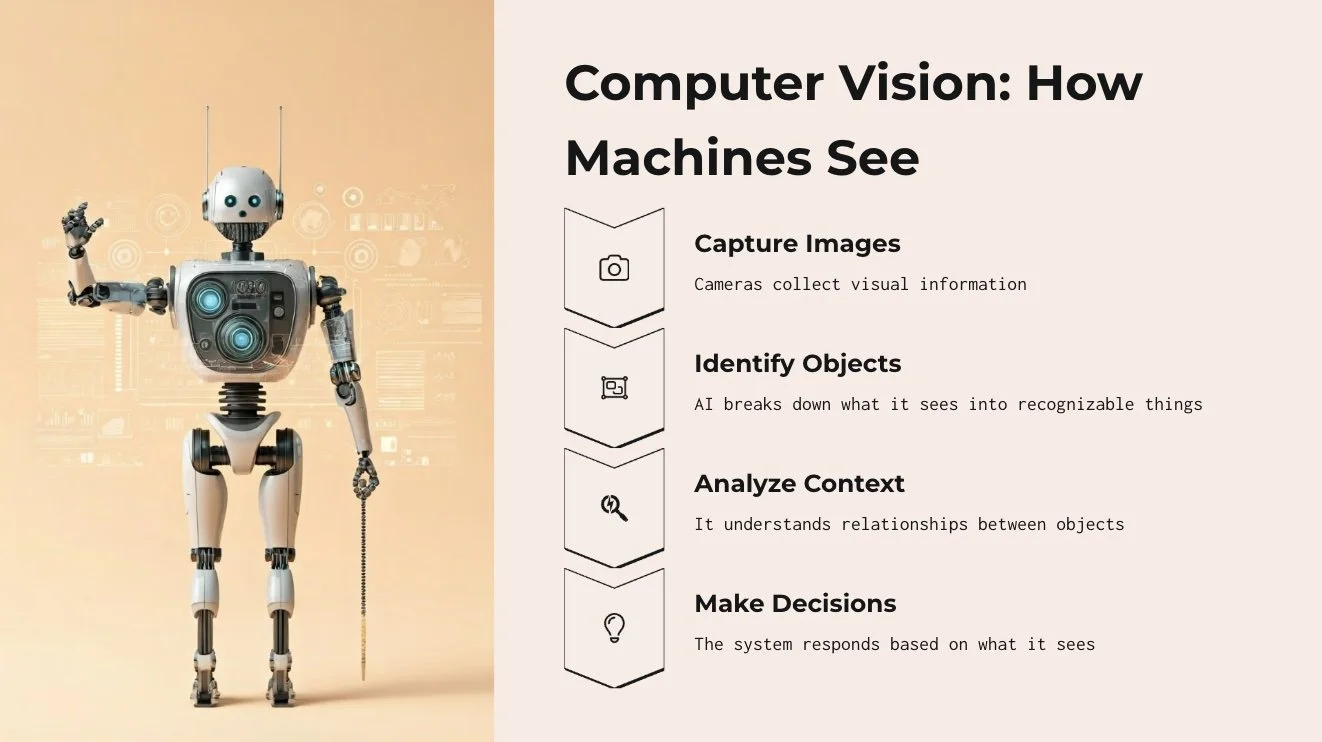 Exploration of AI Lesson Plan