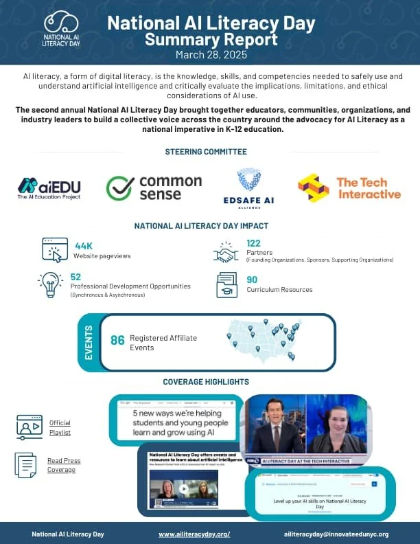 Infographic for National AI Literacy Day Summary Report, March 28, 2025, with logos of AI EDU, Common Sense, EDSAFE AI, and The Tech Interactive, showing impact metrics, events, coverage highlights, and website links.