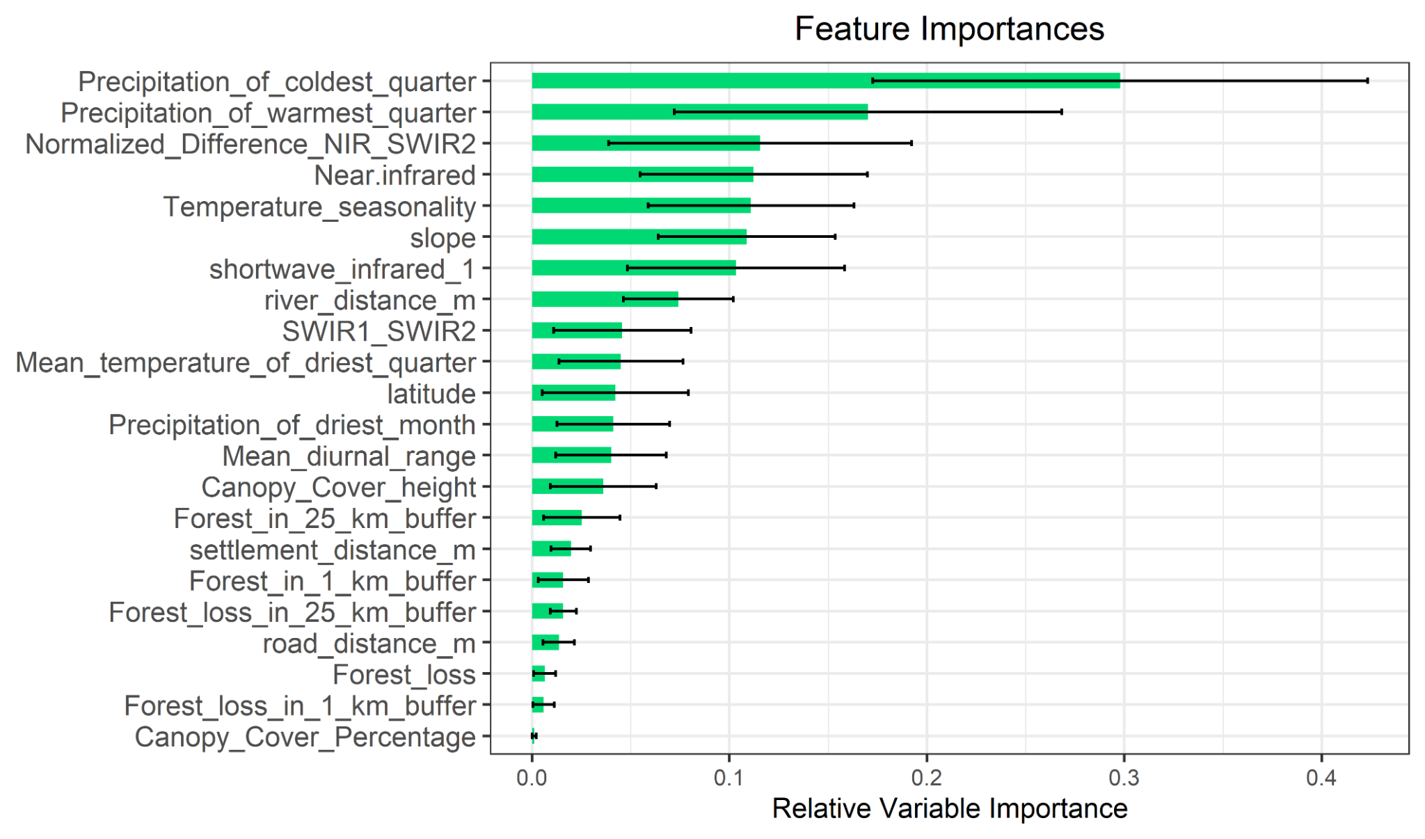 Feature Importance.png